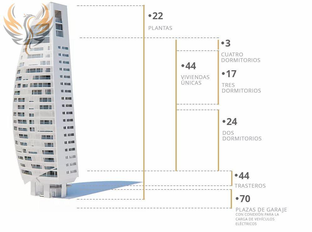 Appartement avec une vue magnifique sur la mer.